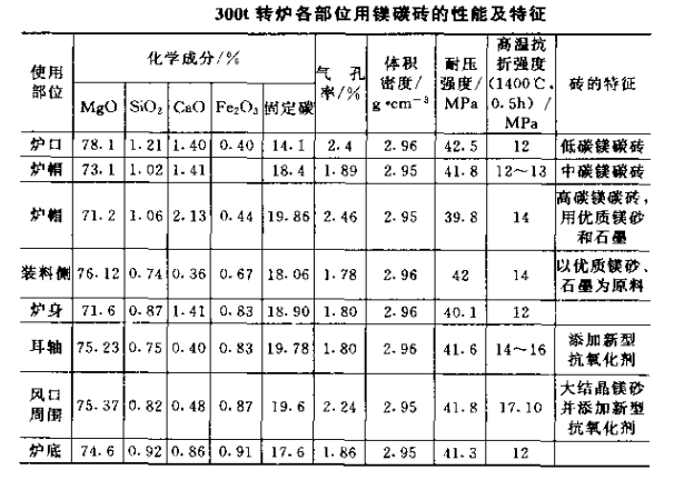 轉爐用鎂碳磚.png