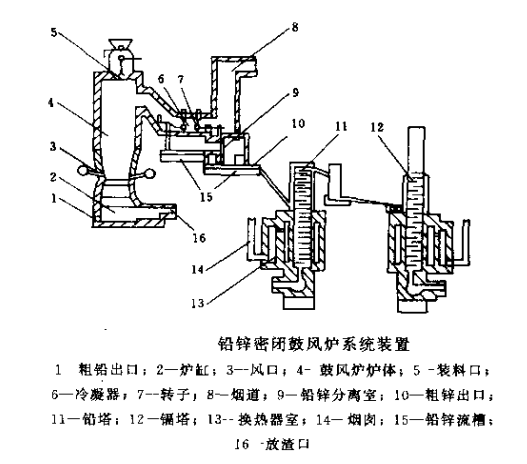 煉鉛用耐火材料 (2).png