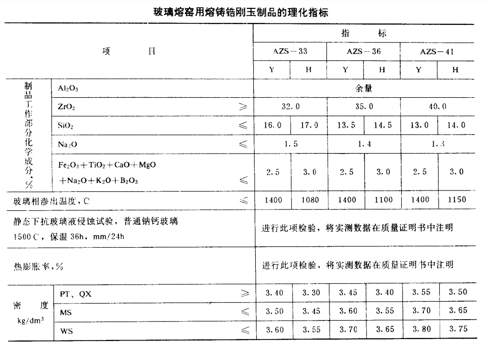 玻璃窯用熔鑄鋯剛玉磚.png