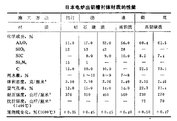 表3-28.png