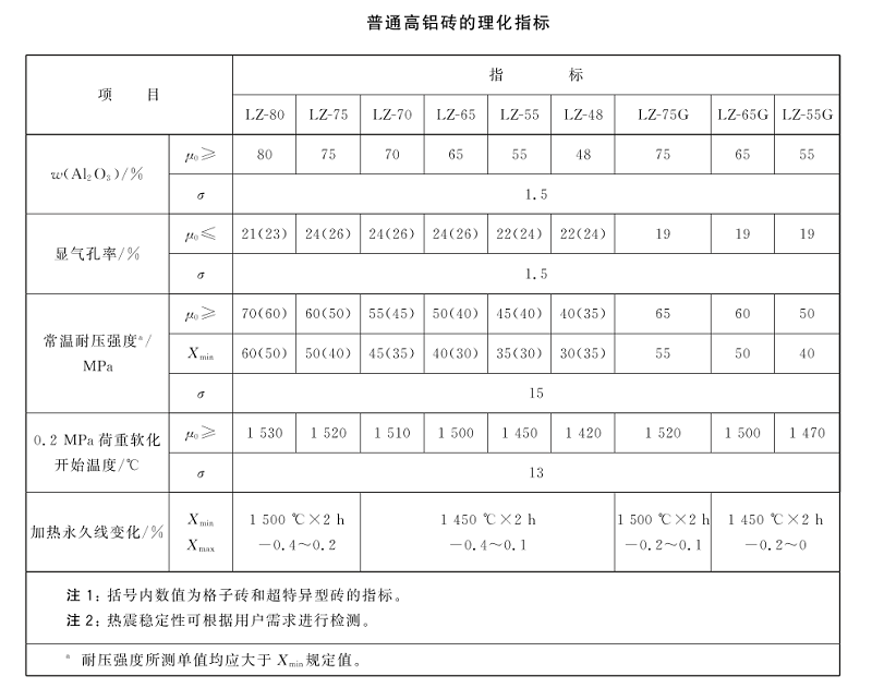 普通高鋁磚 理化指標(biāo).png