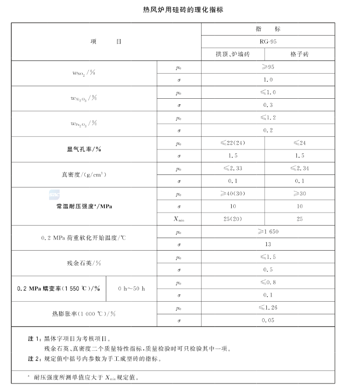 焦?fàn)t用硅磚 理化指標(biāo).png