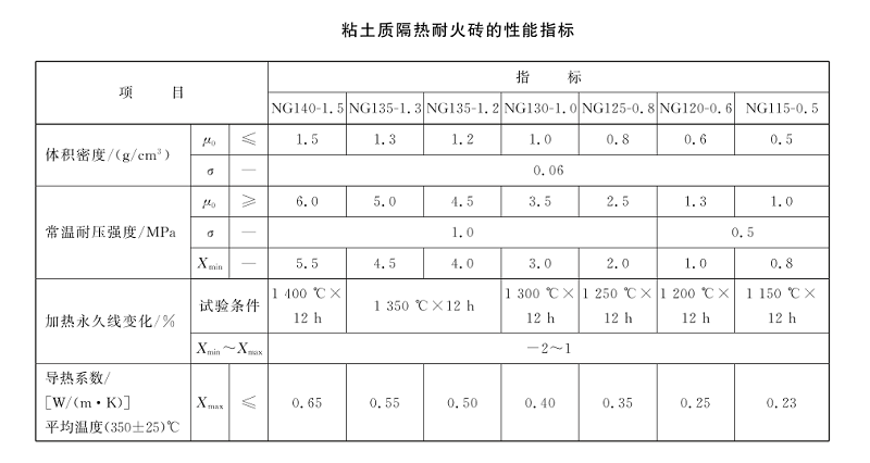 粘土質(zhì)隔熱磚.png