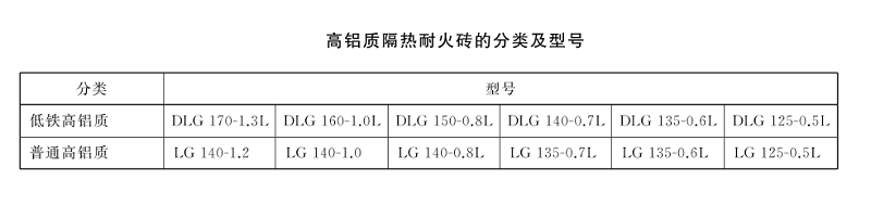 高鋁隔熱磚 型號(hào).png