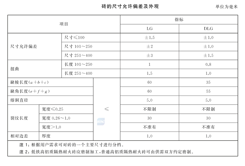 高鋁隔熱磚 尺寸偏差.png