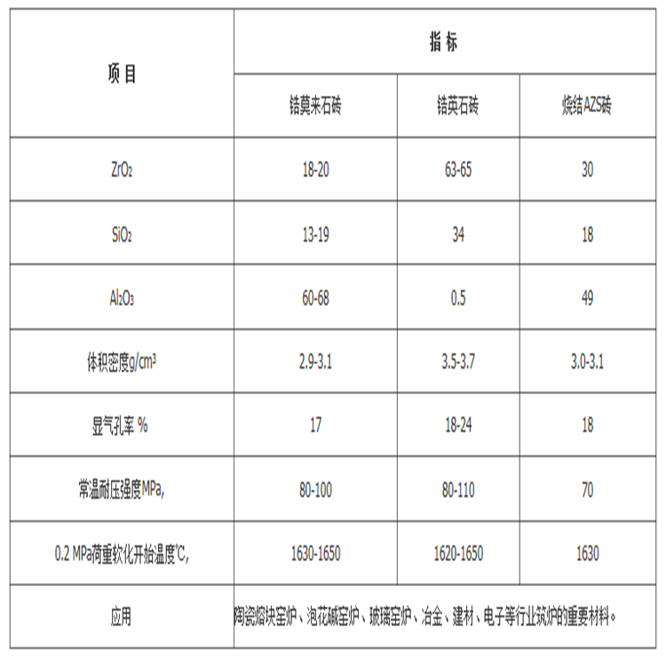 燒結(jié)鋯剛玉磚