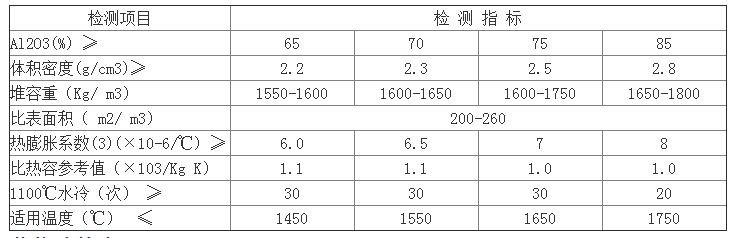 高鋁耐火球