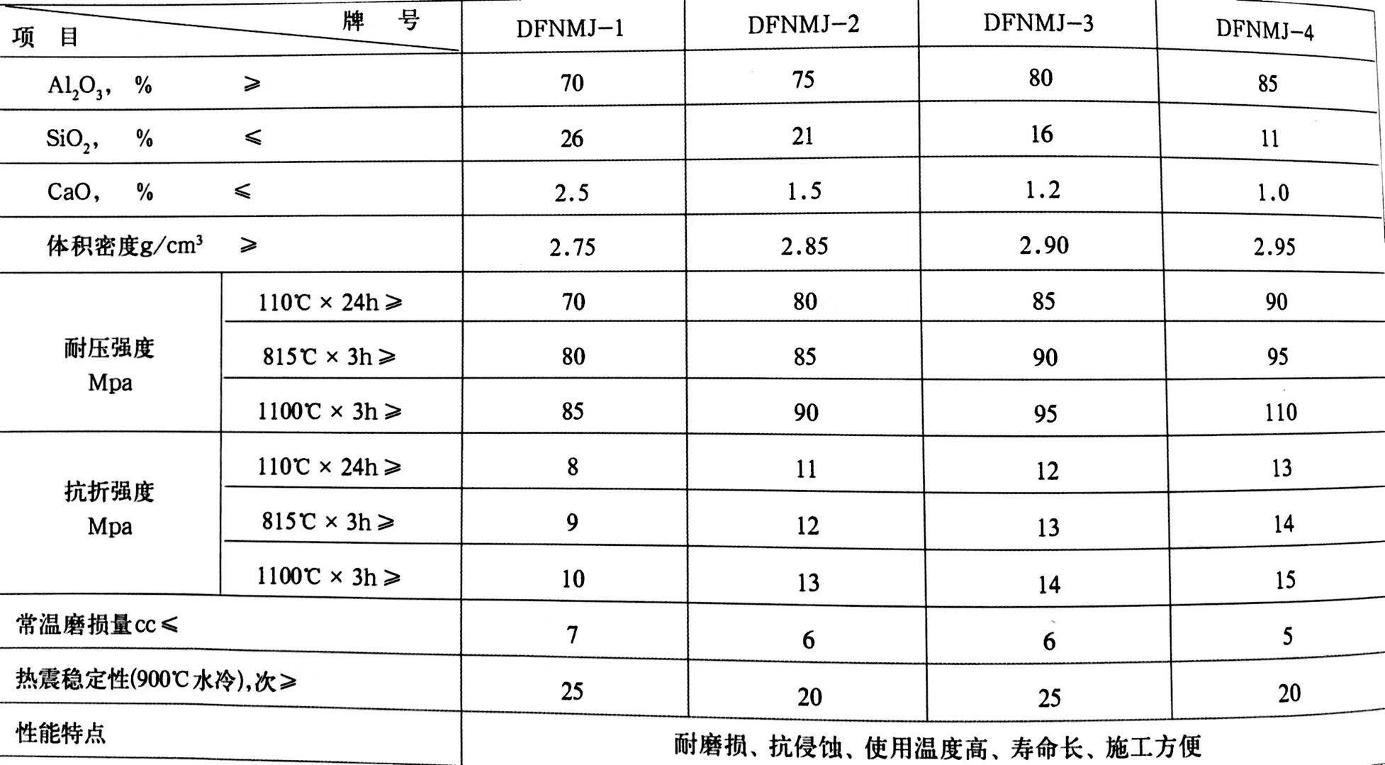 耐火可塑料