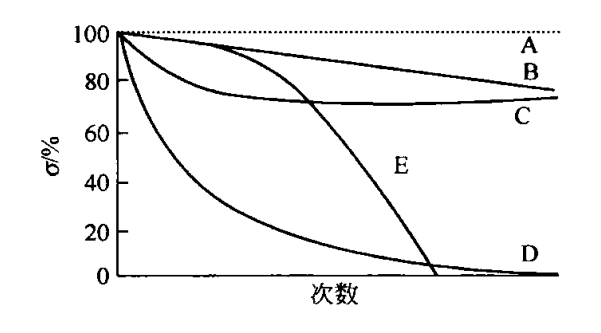 耐火材料