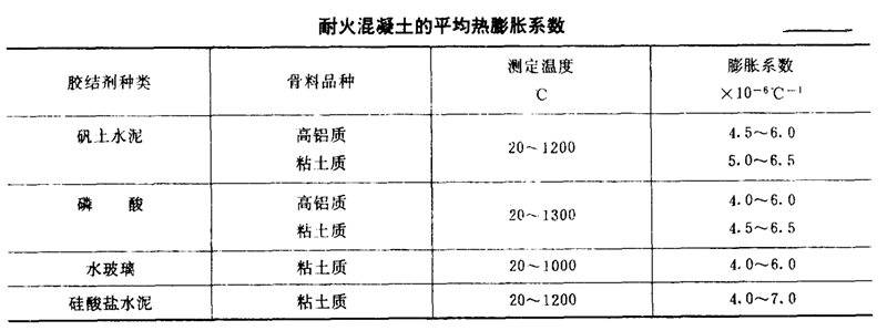 耐火材料