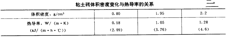 耐火材料