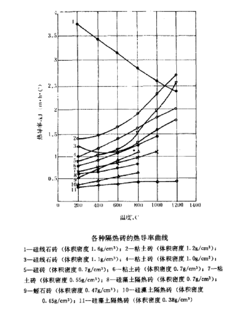 耐火材料