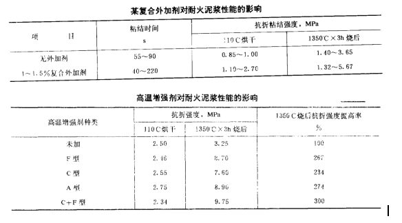 耐火材料