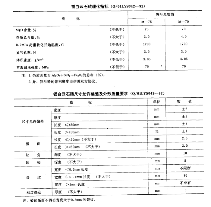 鎂白云石磚