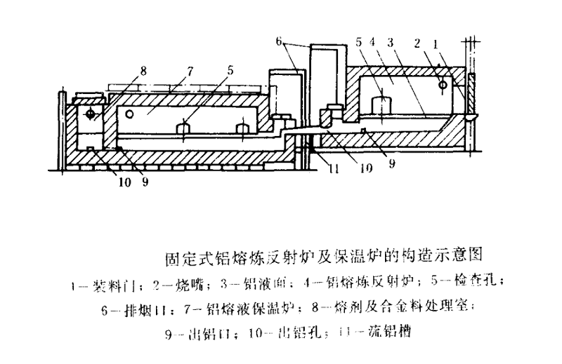 熔煉爐和保溫爐用耐火材料