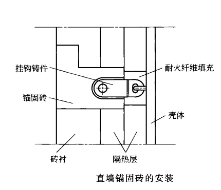 耐火磚