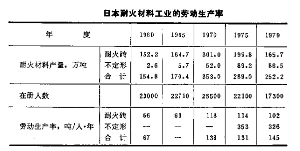 耐火材料