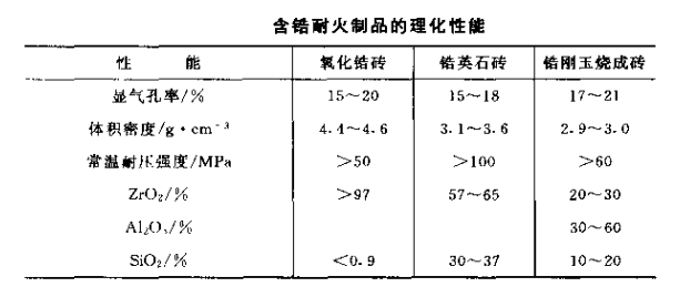 含鋯耐火制品